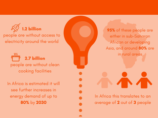 Energy infographic