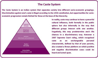 The Caste System in India