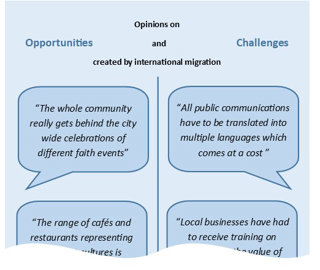 A diagram showing quotes of what people might say regarding international migration into their local area