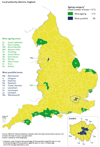 Figure 2: Areas of most aging and most youthful populations in England and Wales