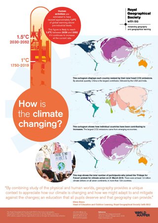 How is climate changing poster