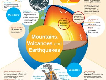 Mountains volcanoes and earthquakes poster