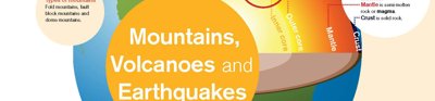 Mountains volcanoes and earthquakes poster