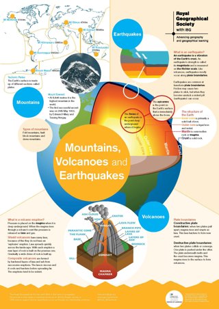 Mountains volcanoes and earthquakes poster