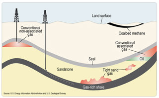 Geology of Natural Gas Resources