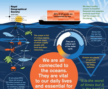 I can see the sea poster infographic