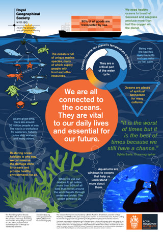 I can see the sea poster infographic