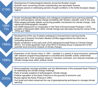 Summary of the history of climate change