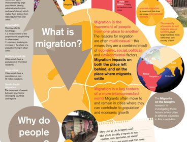 What is migration poster