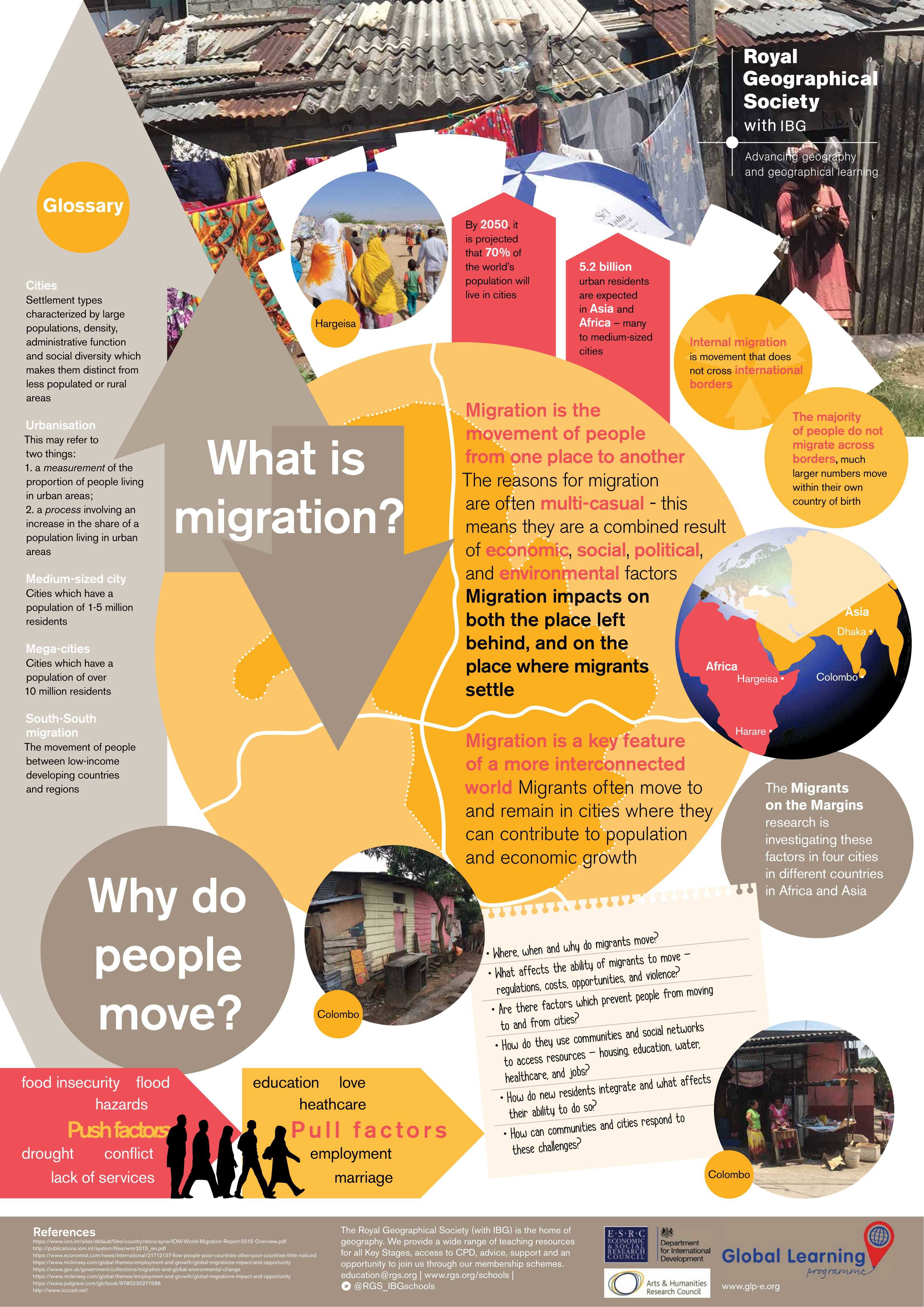 Migration Poster Design What is migration? Poster - RGS