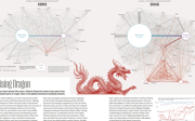 Page in 'Atlas of Finance' book on the topic of China with diagrams, text and image of a dragon.