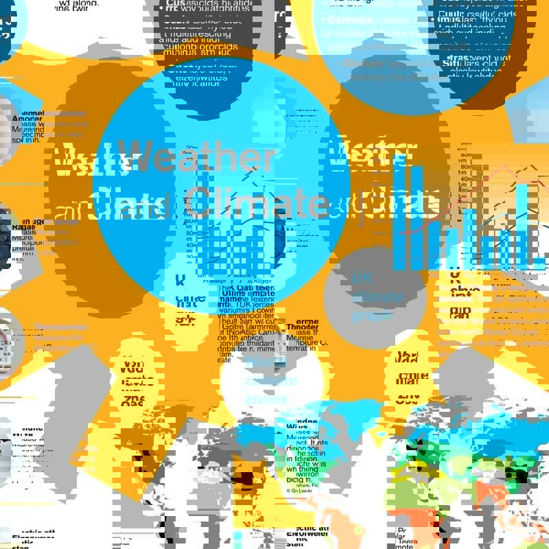 Weather and climate Poster - RGS