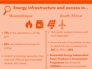 Energy infrastructure infographic
