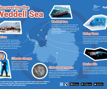 Weddell Sea poster