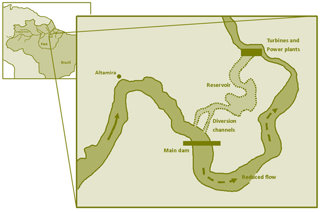 Location of Belo Monte dam