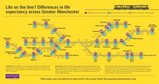 Differences in life expectancy across Greater Manchester shown on train map