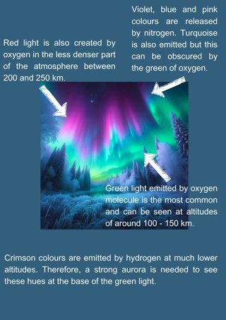 Colours of the aurora explained.