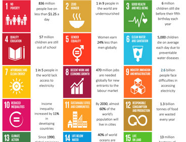 Sustainable development goals shown as a poster
