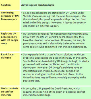 Congo solutions table