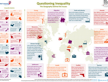 Inequality infographic