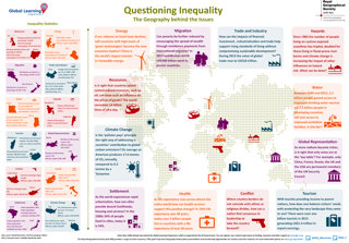 Inequality infographic