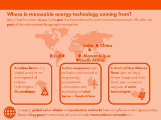 Renewal energy technology infographic