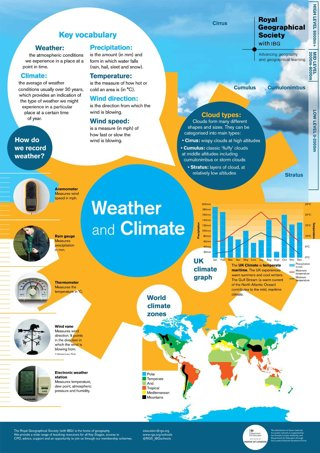 A weather and climate poster showing graphs, infographics, maps and images relating to wetaher and climate