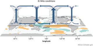 Figure 2: El Niño conditions