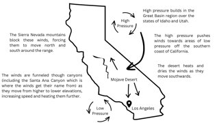 Santa Ana Winds Diagram