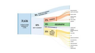 Geography a level destination infographic.