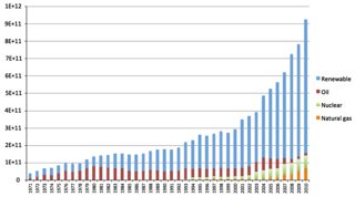 Electricity production in China