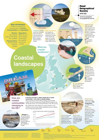 Coastal landscapes poster