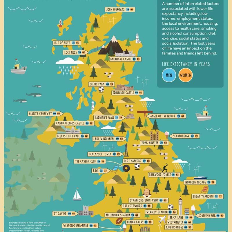 Life expectancy in the UK - RGS