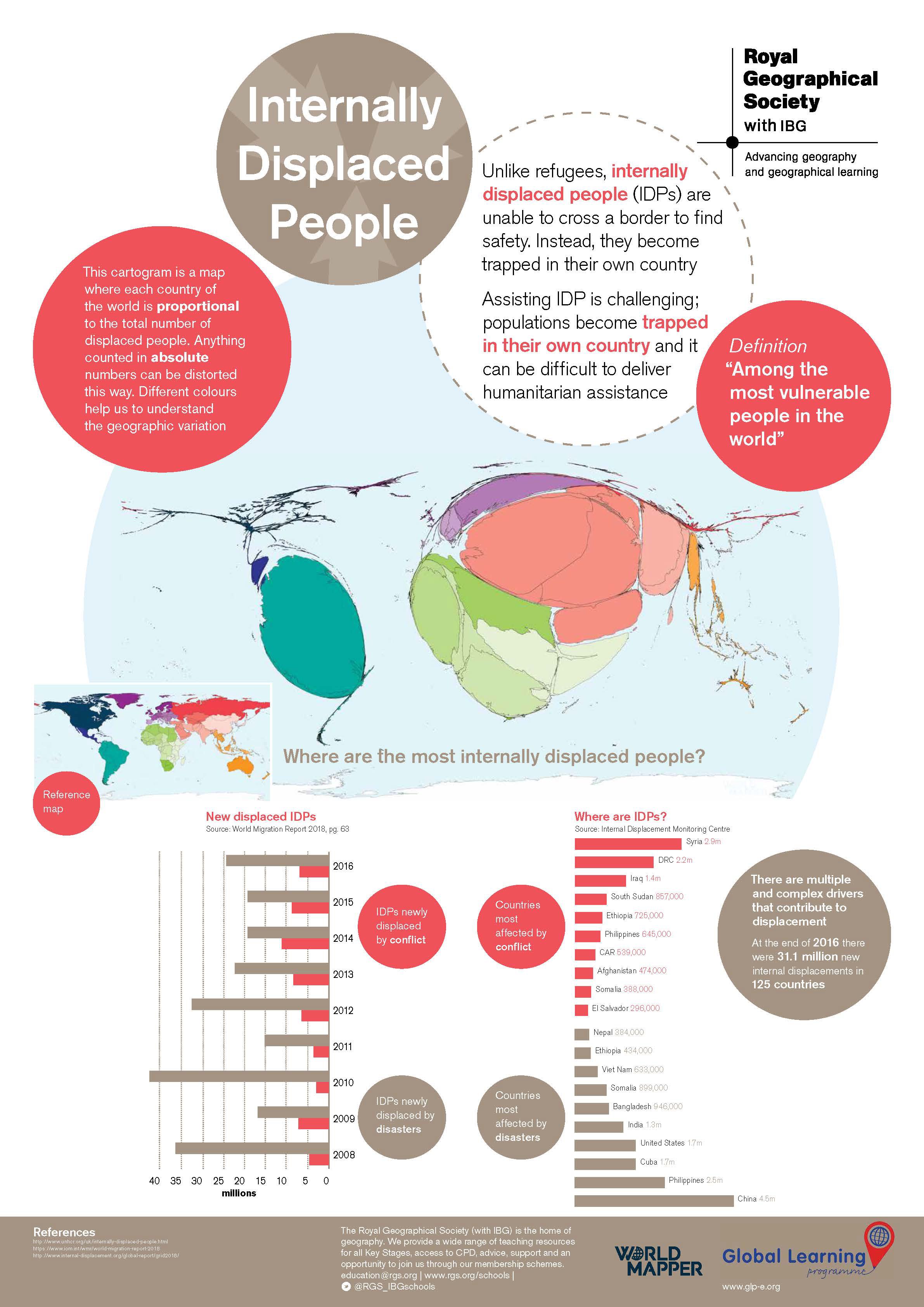 Internally displaced people - poster - RGS